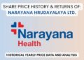 Narayana Hrudayalaya Share Price History (2016 To 2025)