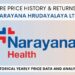 Narayana Hrudayalaya Share Price History (2016 To 2025)