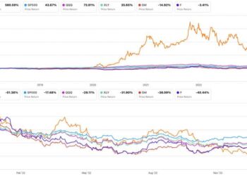 Tesla Vs. GM: Which Stock Is The Better Investment? | Seeking Alpha