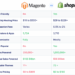 Magento Vs Shopify: An Honest ECommerce Platform Comparison | Ecommerce ...