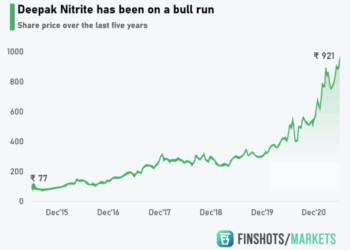 Fundamental analysis of Deepak Nitrite🔥| Should you buy this stock?😕 ...