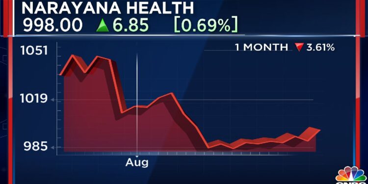 Narayana Health announces planned price hike for next year, says single ...