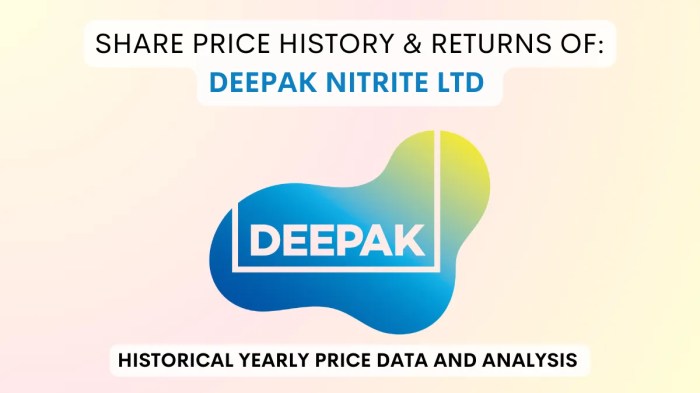 🔴deepak Nitrite share next Target | deepak Nitrite share anelysis ...