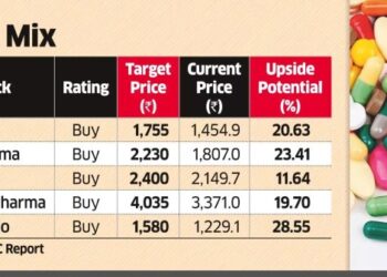 pharma stocks: HSBC bullish on Indian pharma stocks for 2025 - The ...