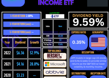 JEPI: A Stellar High Yield Dividend ETF Perfect For Any Investment ...