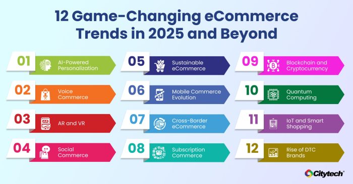 Top 12 eCommerce Trends for Digital Success in 2025