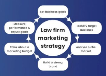 Law Firm Marketing: A Comprehensive Guide For 2024