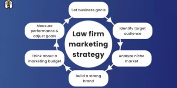 Law Firm Marketing: A Comprehensive Guide For 2024