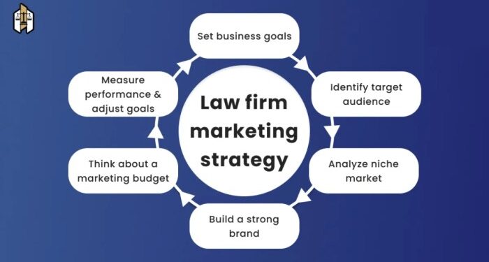 Law Firm Marketing: A Comprehensive Guide For 2024