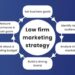 Law Firm Marketing: A Comprehensive Guide For 2024